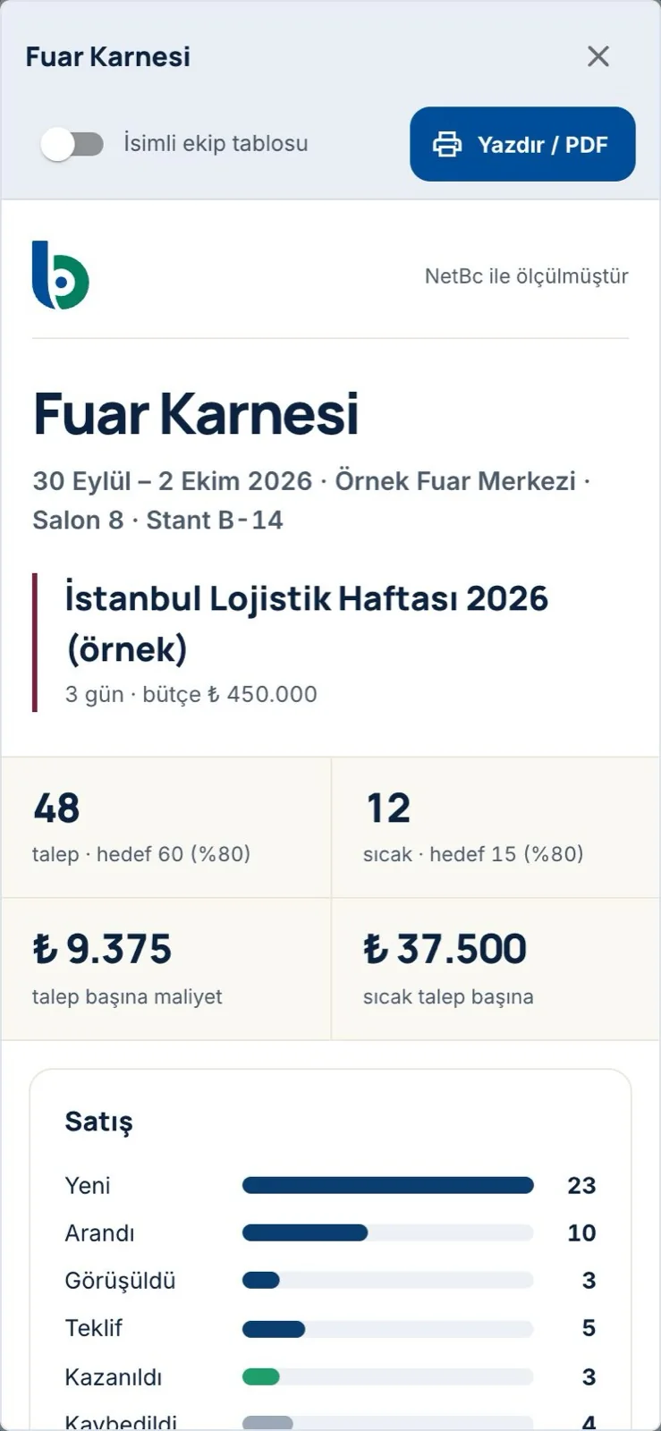 Fuar Karnesi: hedefe göre talepler ve aşamalara dağılım